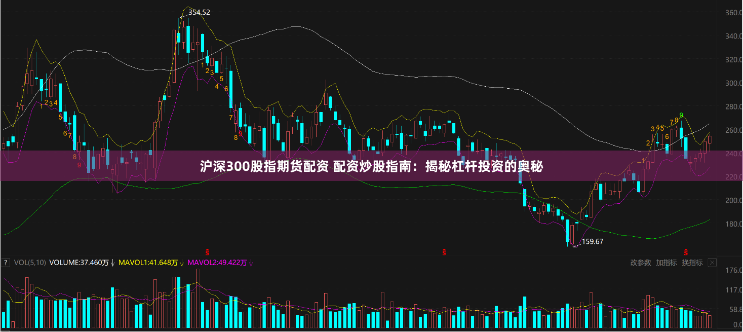 沪深300股指期货配资 配资炒股指南：揭秘杠杆投资的奥秘