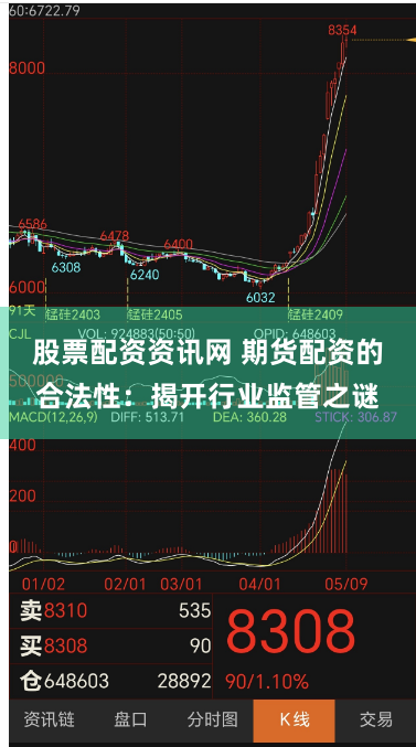 股票配资资讯网 期货配资的合法性：揭开行业监管之谜